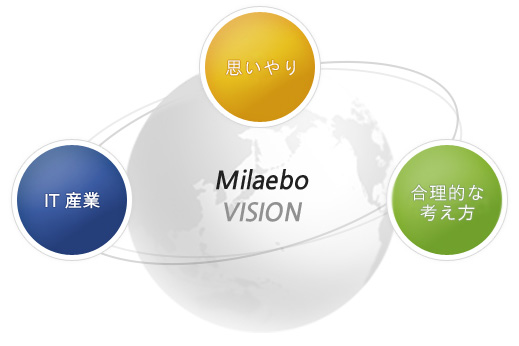 vision_2
